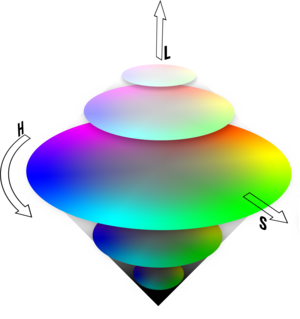 The HSL cone; Wikipedia image.
